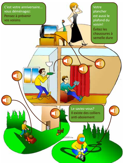 Il faut éviter de conclure hâtivement que les comportements conflictuels entre les parties constituent du harcèlement